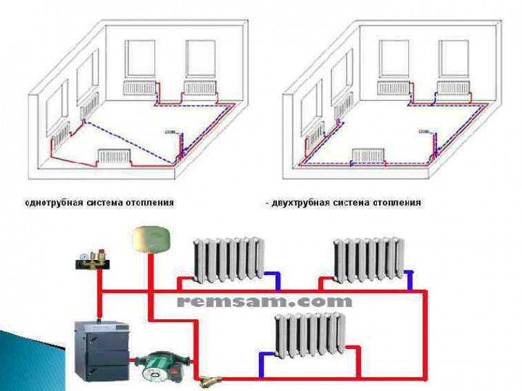 Схема котла отопления, разводка, параллельное подключение, устройство и система