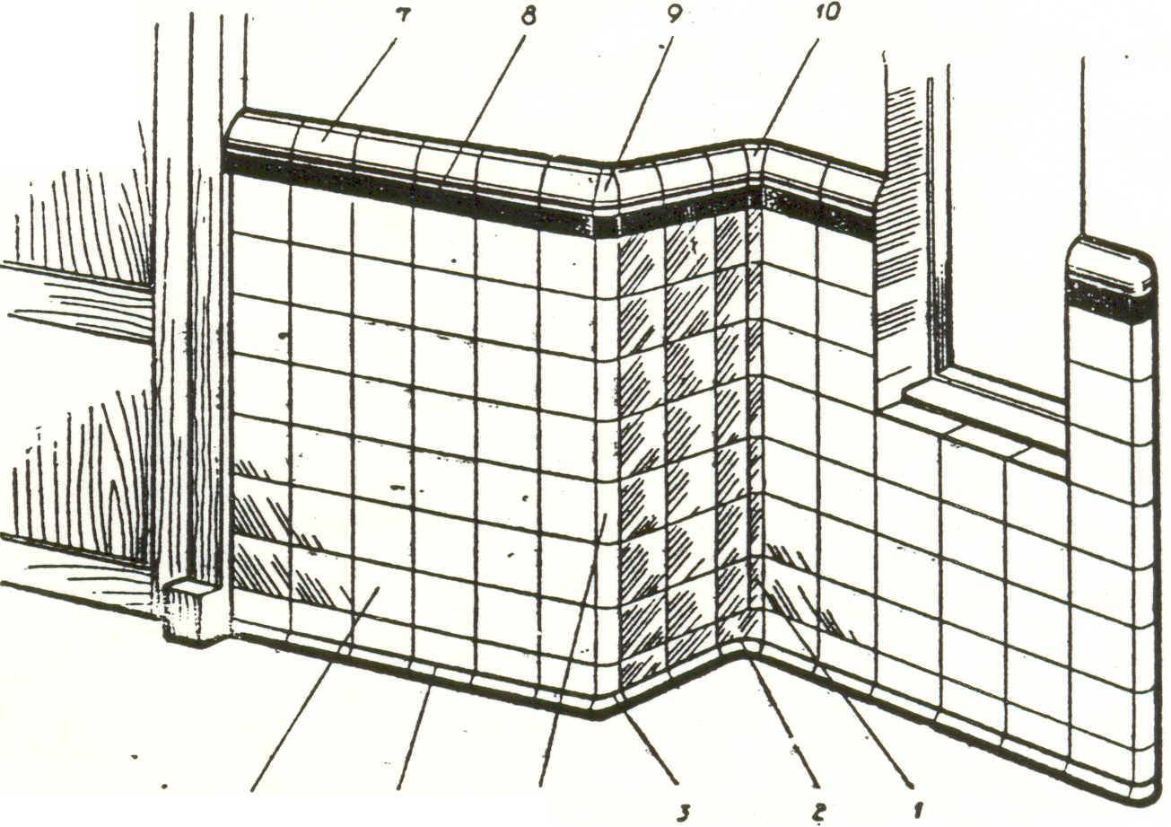 Облицовка стен керамической плиткой своими руками: технология, особенности, выбор материала- пошаговая инструкция +фото и видео