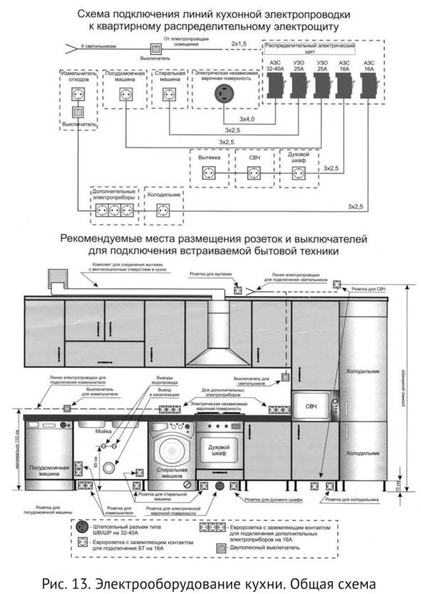 Электропроводка на кухне, схема и разводка проводки с фото и видео