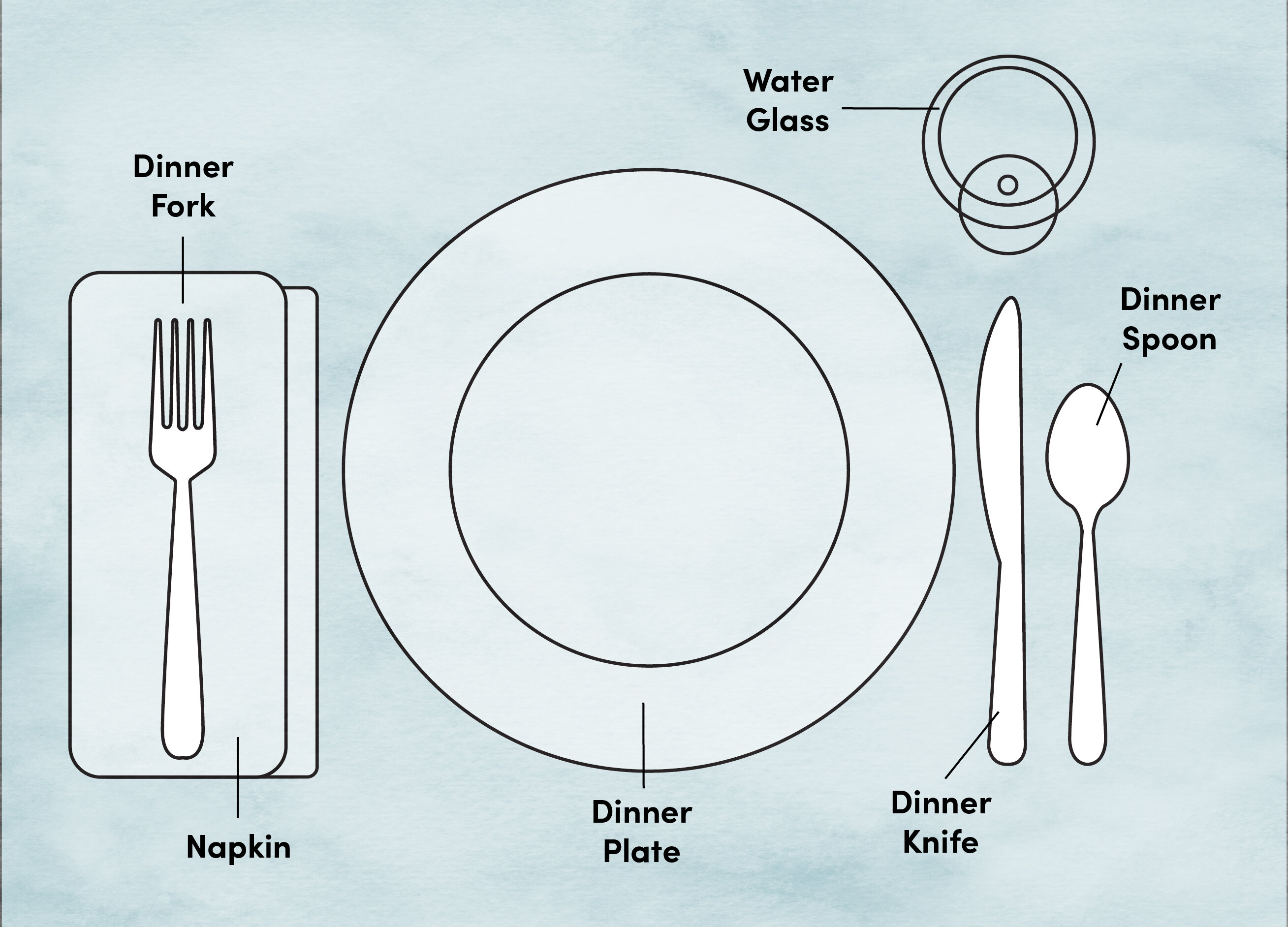 С какой стороны вилка должна лежать на столе: сервировка и расположение приборов до и после еды