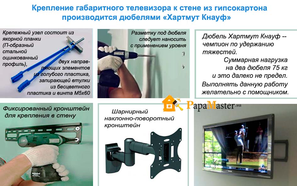 Как повесить телевизор на стену из гипсокартона