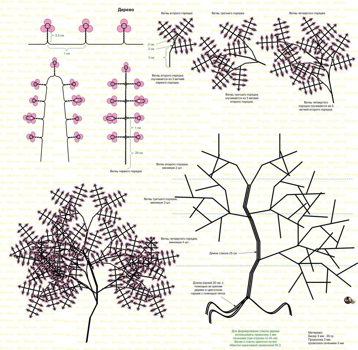Схемы плетения бисерных деревьев