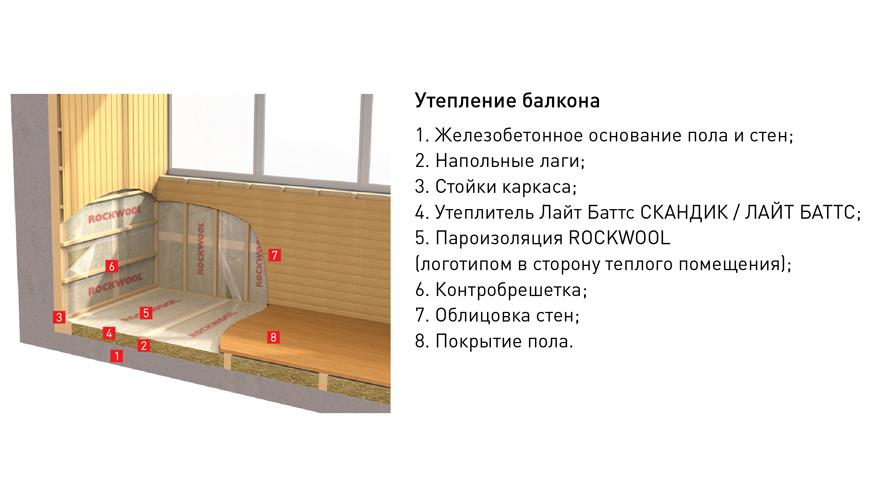 Утепление балкона своими руками: пошаговая инструкция, фото, рекомендации