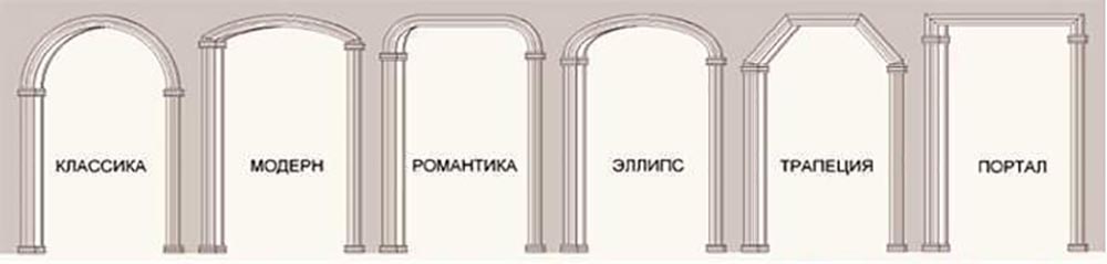 Двери арки: межкомнатные дверные блоки различной формы, фото в интерьере