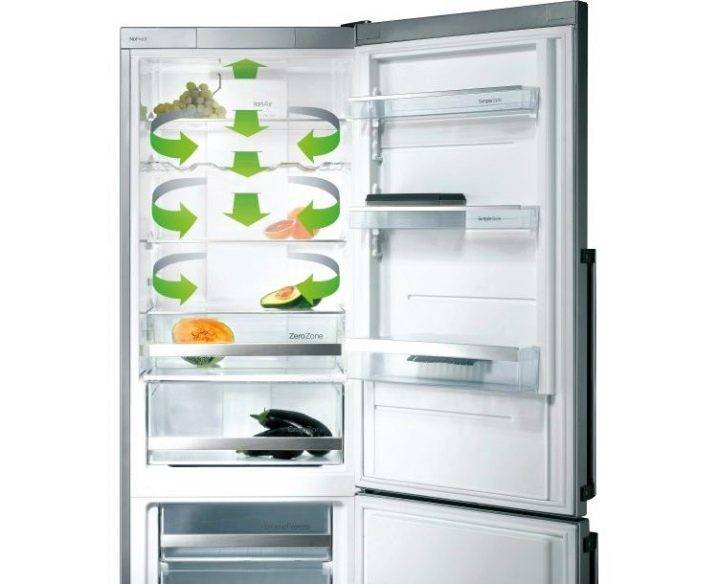 Рейтинг холодильников цена качество ноу фрост двухкамерный. Холодильник ноу Фрост капельный. Холодильник горение двухкамерный ноу Фрост. Холодильник Позис двухкамерный ноу Фрост. Ноу Фрост или капельный холодильник.