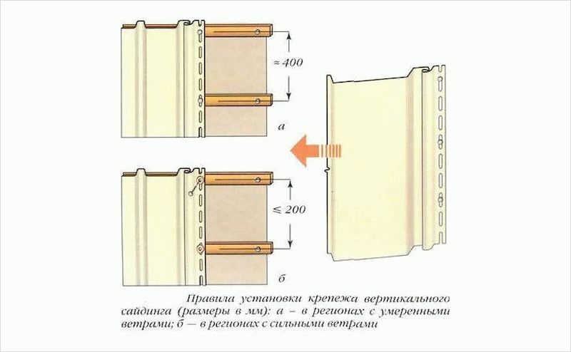 Установка вертикаль. Монтаж вертикального винилового сайдинга. Сайдинг виниловый крепить вертикально. Монтаж винилового сайдинга вертикально. Как монтировать вертикальный виниловый сайдинг.