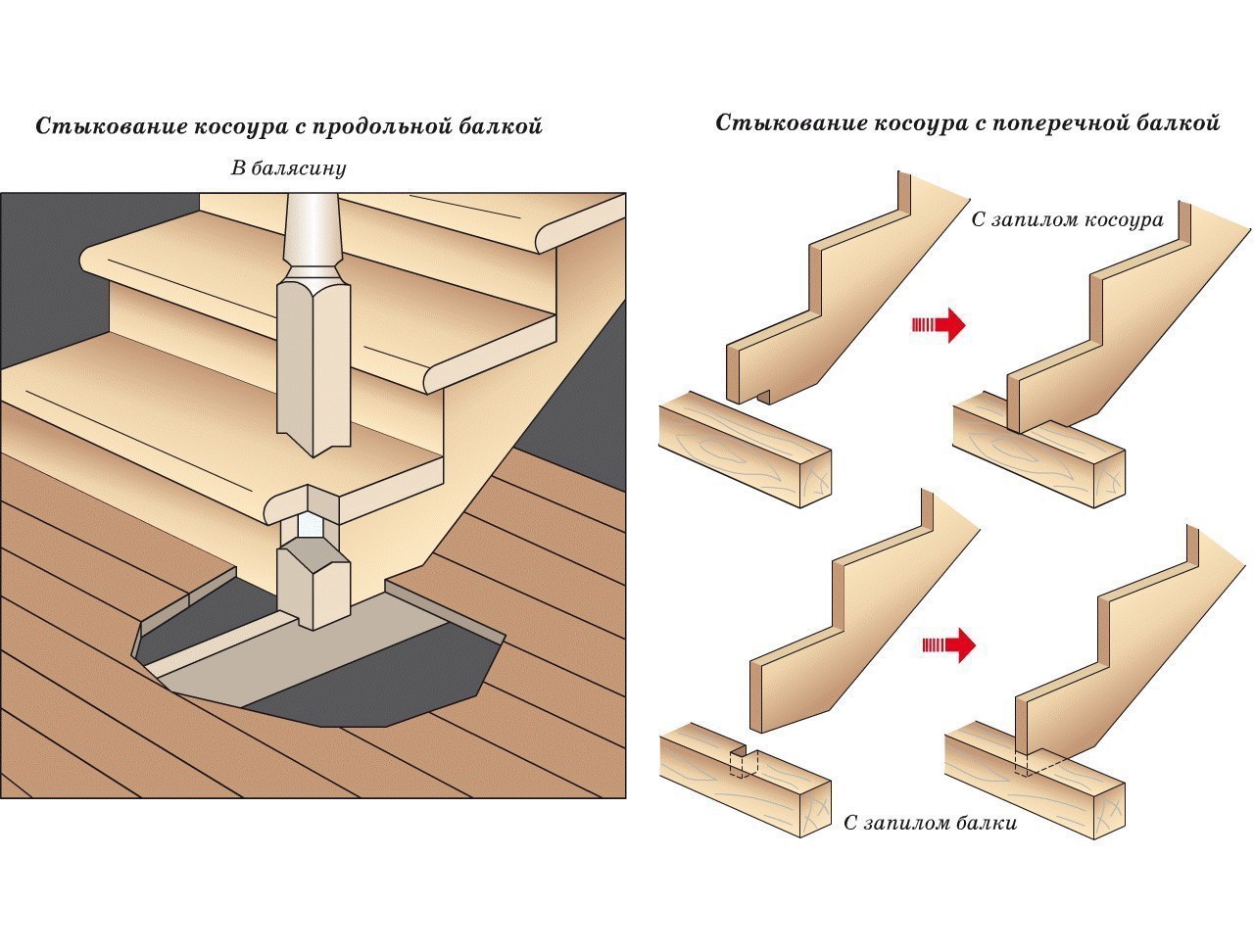 Как сделать своими руками деревянные лестницы