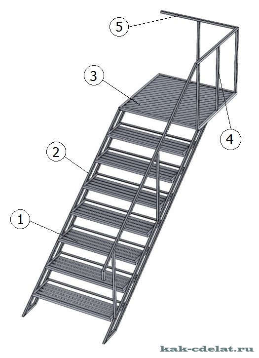 Разновидности лестниц из профильной трубы: преимущества и технология сборки