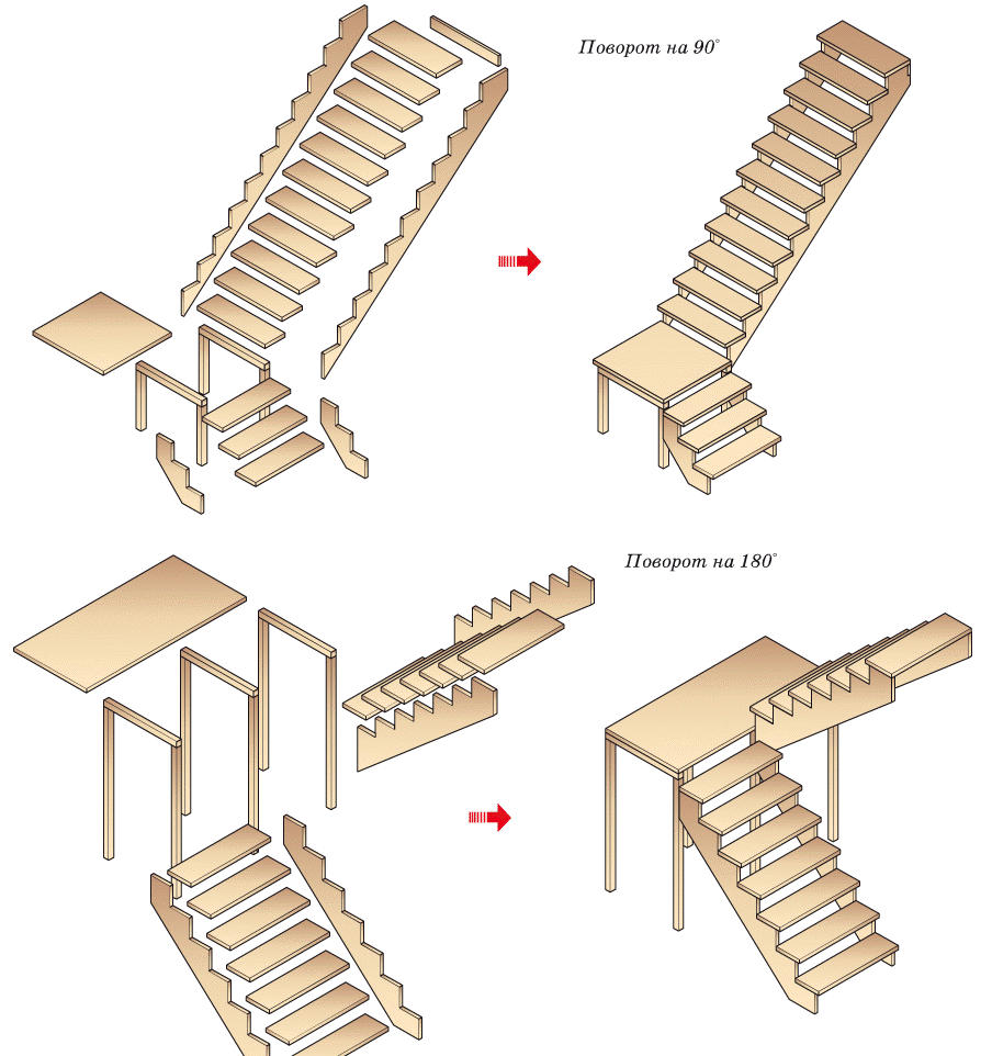 Правильная лестница на второй. Деревянная лестница на 2 этаж своими руками. Как построить лестницу на второй этаж в деревянном. Как правильно собрать деревянную лестницу на 2 этаж в частном доме. Как правильно собрать деревянную лестницу на 2 этаж.