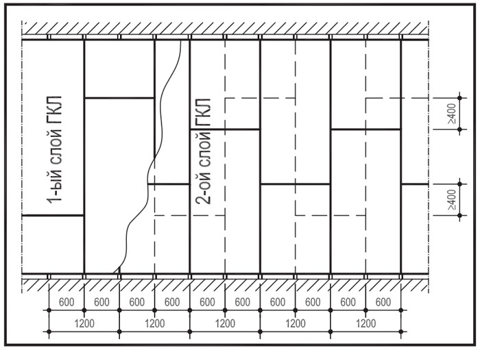 Схема крепежа гипсокартона