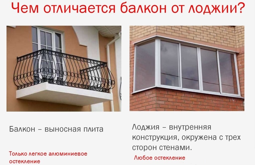 В чем разница между лоджией и балконом: 4 отличия