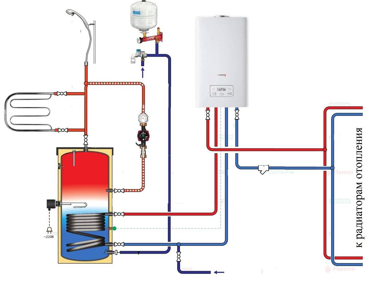 Как выбрать электрокотел для отопления частного дома – виды котлов и критерии отбора