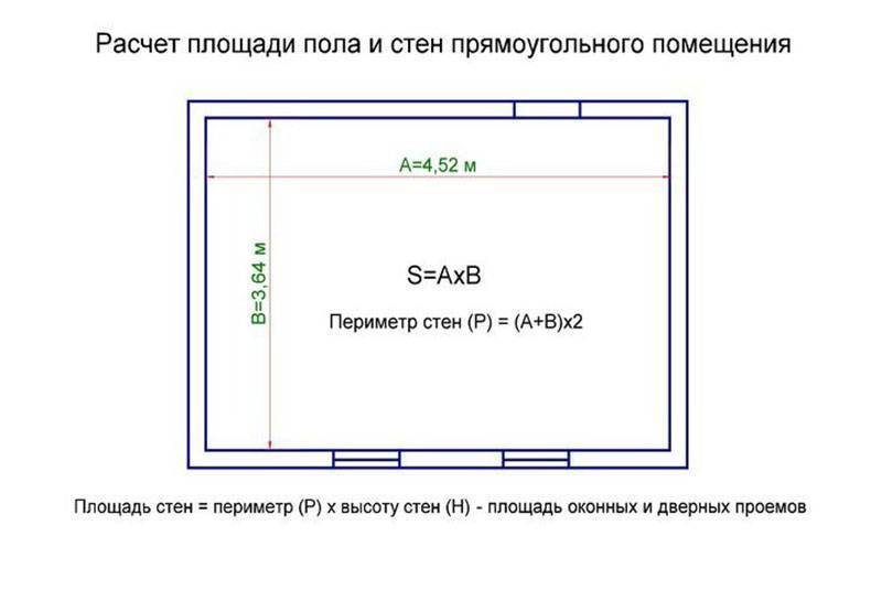 Как рассчитать площадь комнаты разной формы: инструкция