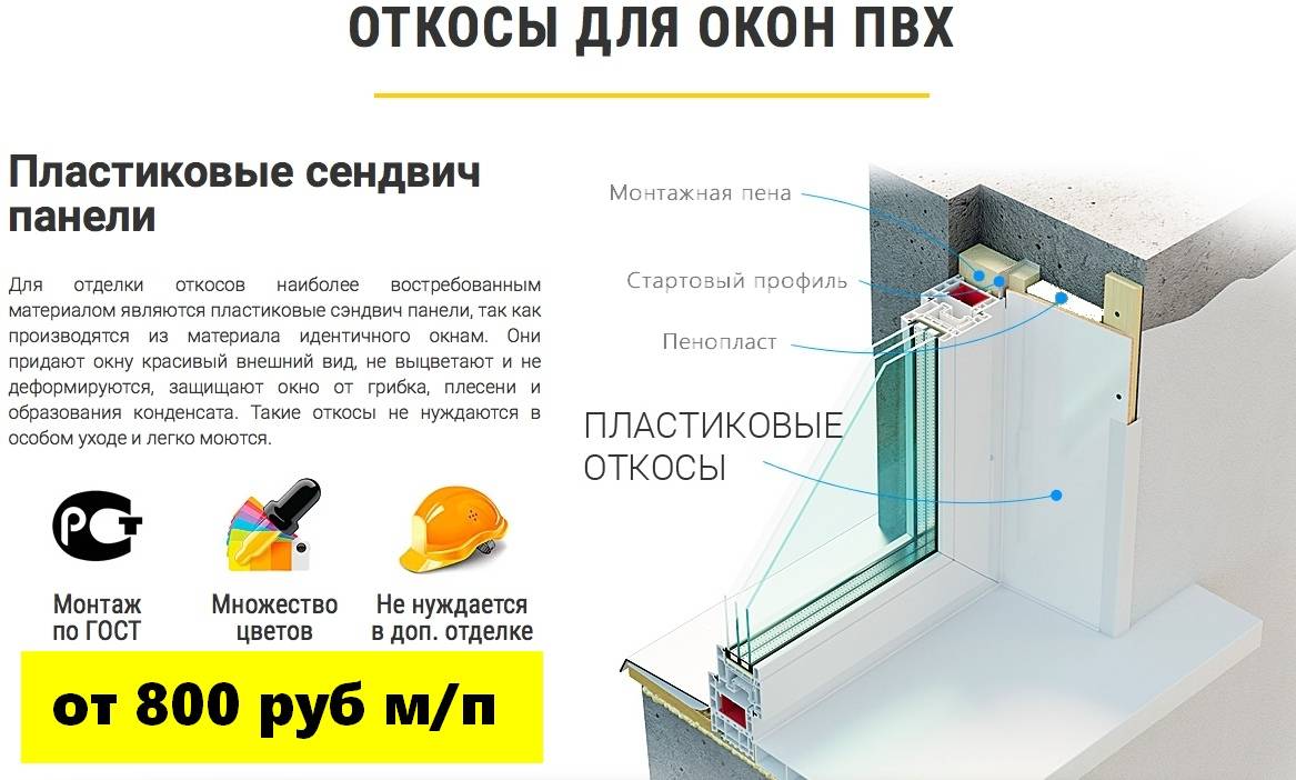 Откосы из пвх своими руками: как правильно сделать монтаж и что нужно для установки панелей на окна, каковы свойства, преимущества и недостатки материала?