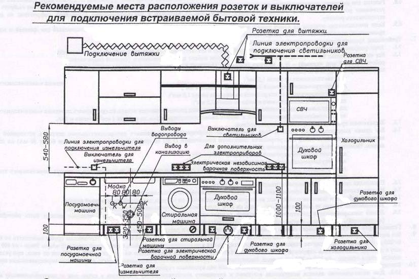 Как удобно и правильно расположить розетки на кухне - shkafkupeprosto.ru