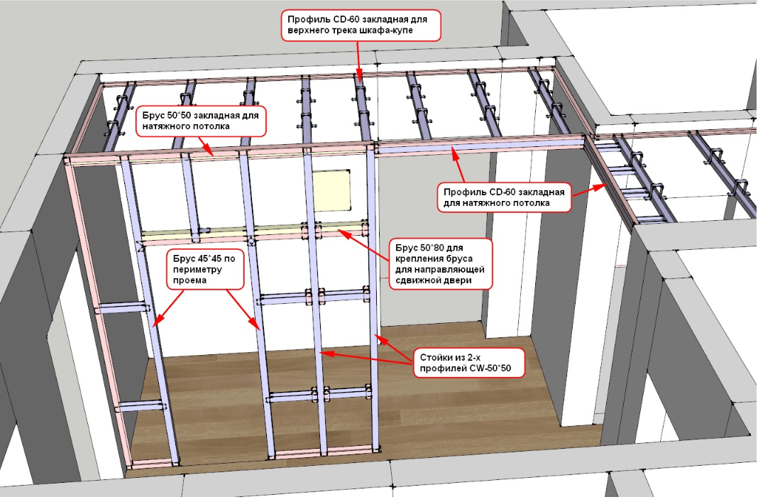 Как установить шкаф-купе под натяжной потолок