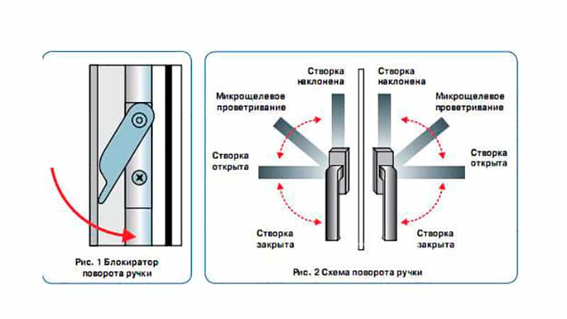 Схема настройки балконной двери