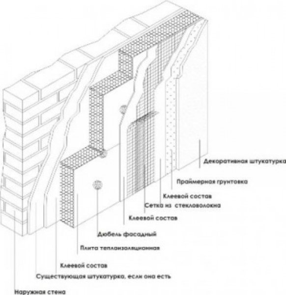 Утепление фасада схема