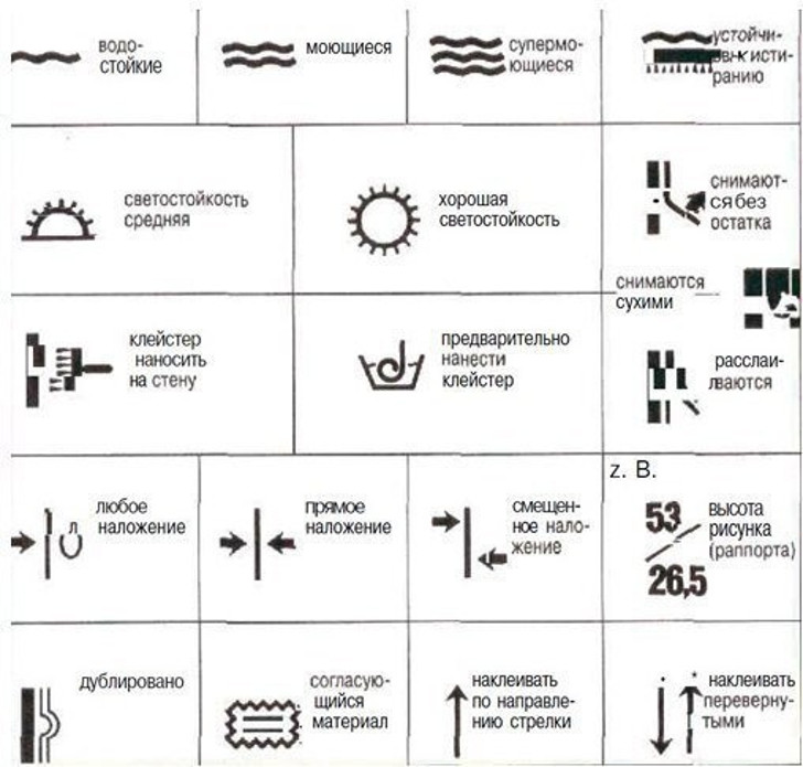 Обои с подгонкой как обозначаются рисунка
