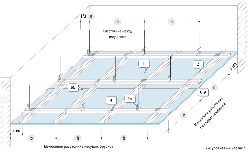 Выбор потолочного гипсокартона, его толщина и особенности монтажа