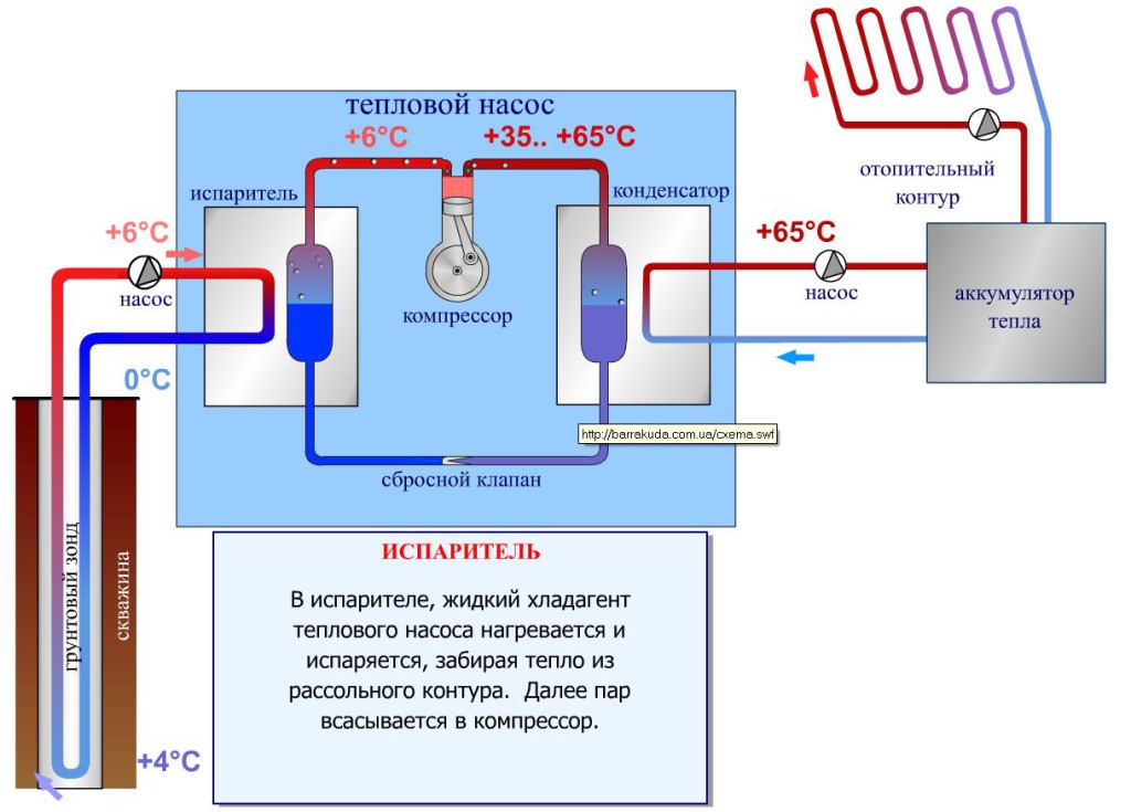 Геотермальное отопление дома своими руками: принцип работы, особенности монтажа и рекомендации :: syl.ru