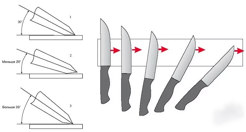 Как точить нож. Угол заточки кухонных ножей Трамонтина. Правильная заточка ножей бруском. Угол заточки ножа танто. Угол заточки для кухонных ножей на сторону.