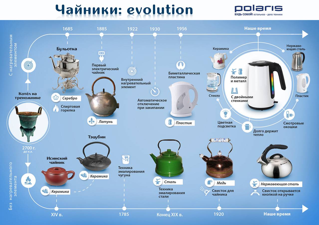 Как правильно выбрать электрический чайник? подробная инструкция для покупателей