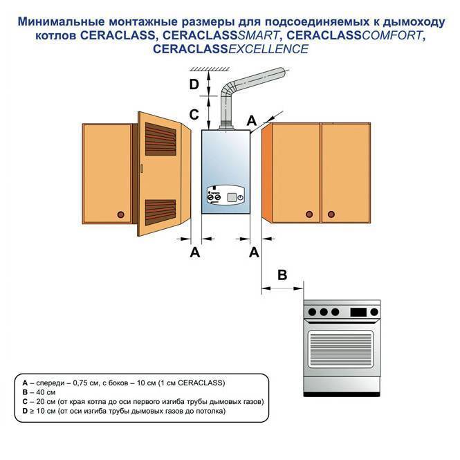  газового котла на кухне в частном доме: требования и правила