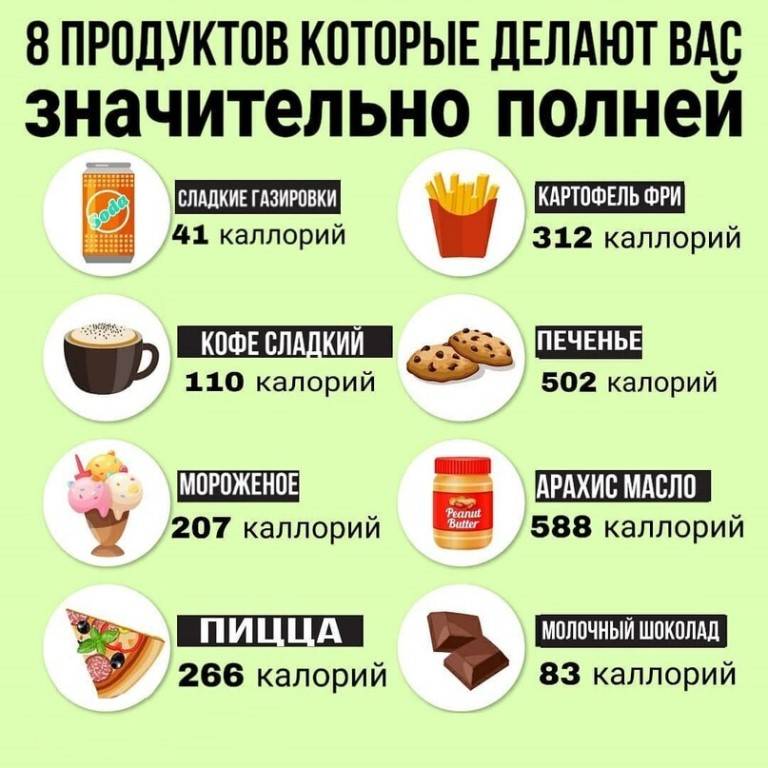 Какие продукты должны быть в рационе каждый день / диетологи составили меню – статья из рубрики "здоровая еда" на food.ru