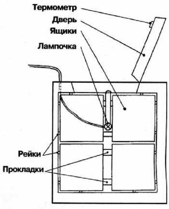 Погреб на балконе: строим аналог подземного сооружения