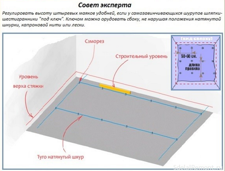 Маяки для стяжки пола