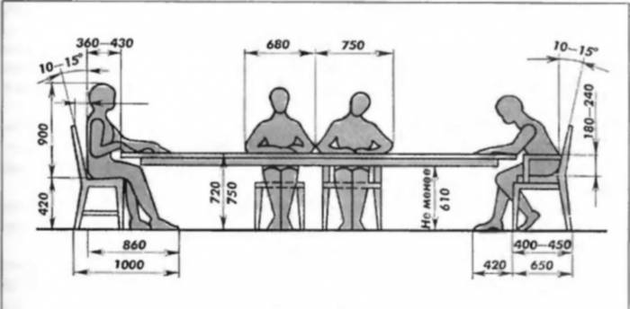Высота стола: какая должна быть, стандарты по назначению