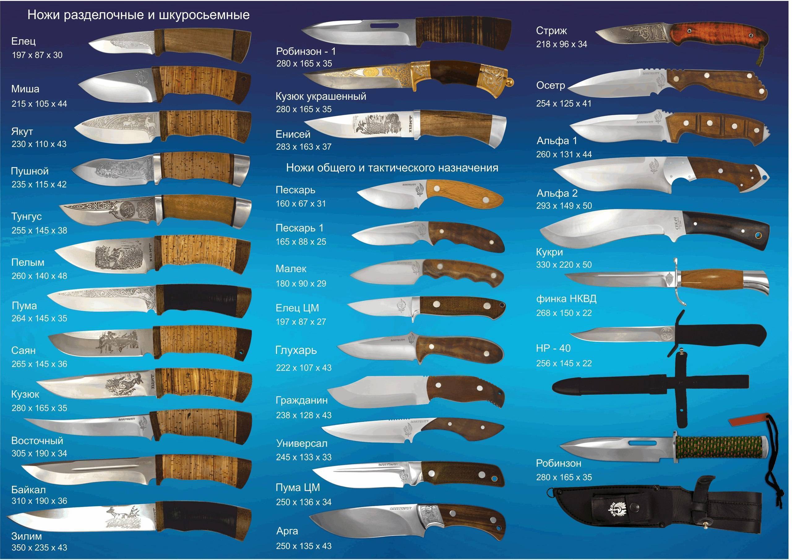 Виды кухонных ножей и как выбрать кухонные ножи - ножи для кухни