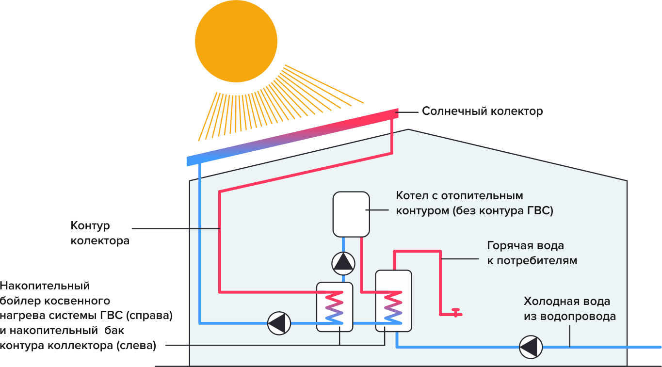 Как правильно выбрать энергосберегающий электрический отопительный котел: характеристики и обзор моделей