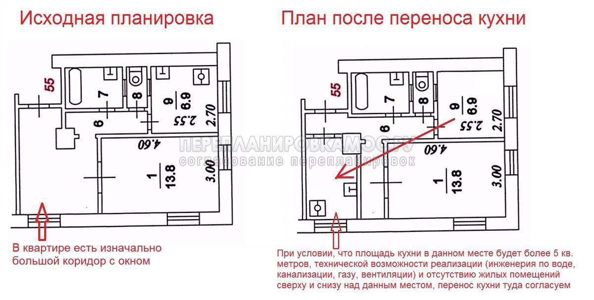 Основные правила зонирования при объединении кухни и гостиной в единое пространство