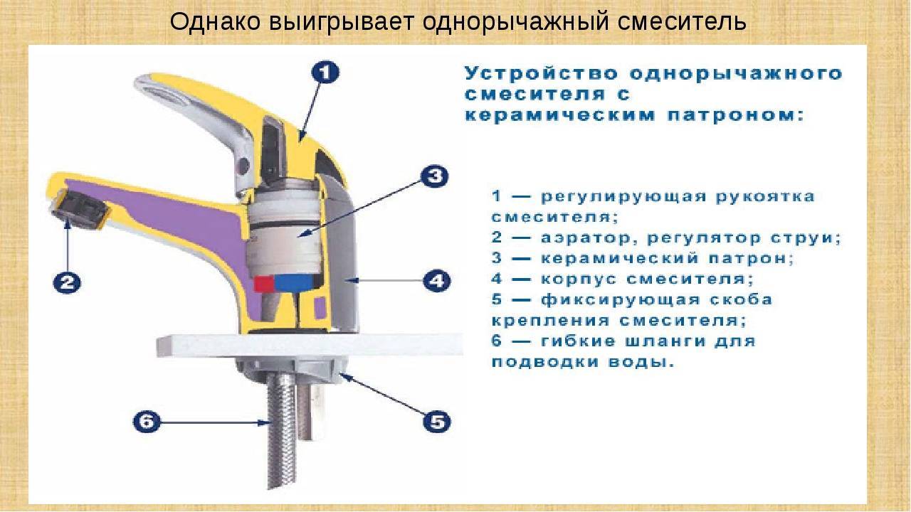 Кухонный кран схема