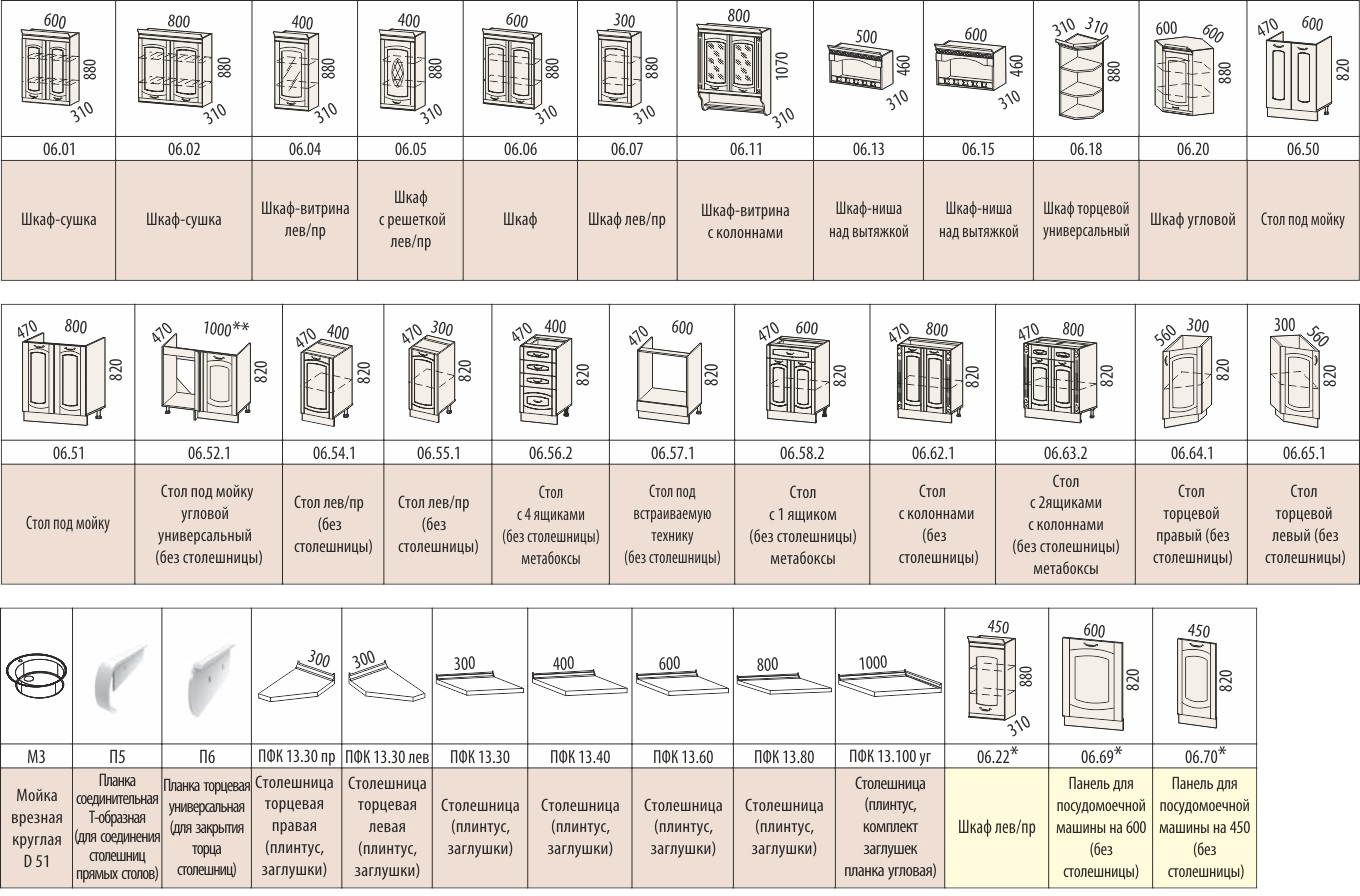 виды и размеры шкафов