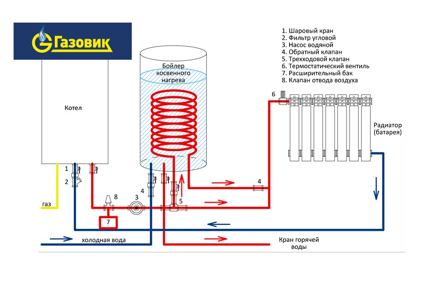 Схема подключения газового котла с водонагревателем