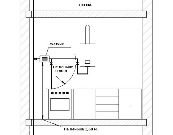 Котел на кухне: установка газового, напольный для частного дома, как спрятать в кухонном гарнитуре, дизайн для квартиры