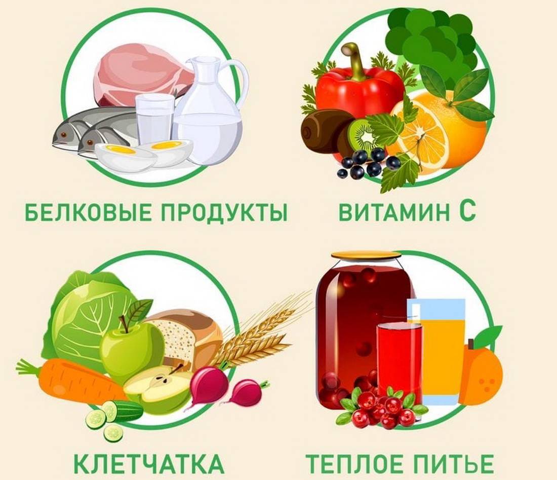 продукты для регулярного стула