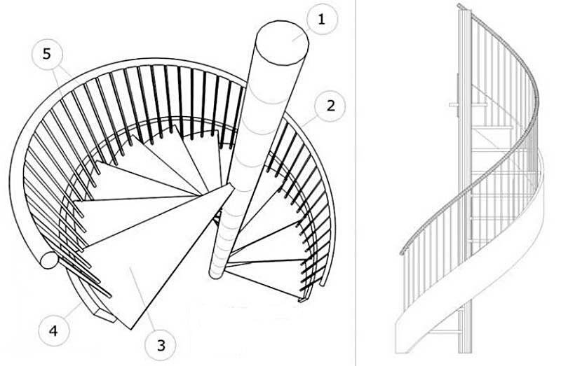 Винтовая лестница металлическая своими руками чертежи