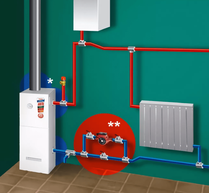 Отопление в частном доме: варианты систем отопления, критерии выбора, советы профессионалов