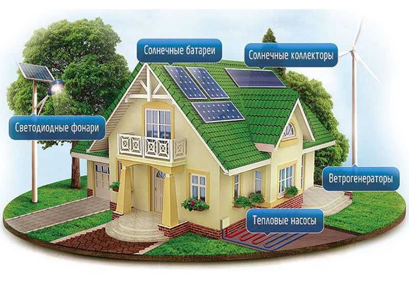 Альтернативные источники энергии для электроснабжения дачи или дома