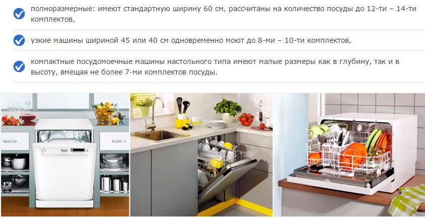 Разница посудомоечных машин. Посудомоечная машина Siemens 45 встраиваемая. Посудомойка встраиваемая 45 или 60. Настольная посудомойка на кухне. Посудомоечная машина 45 см в интерьере кухни.