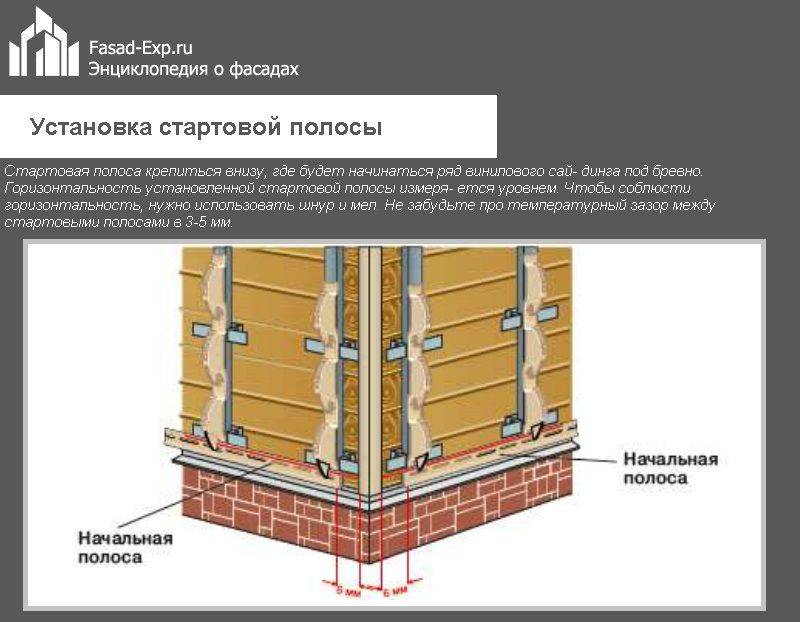 Монтаж металлического блок хауса своими руками