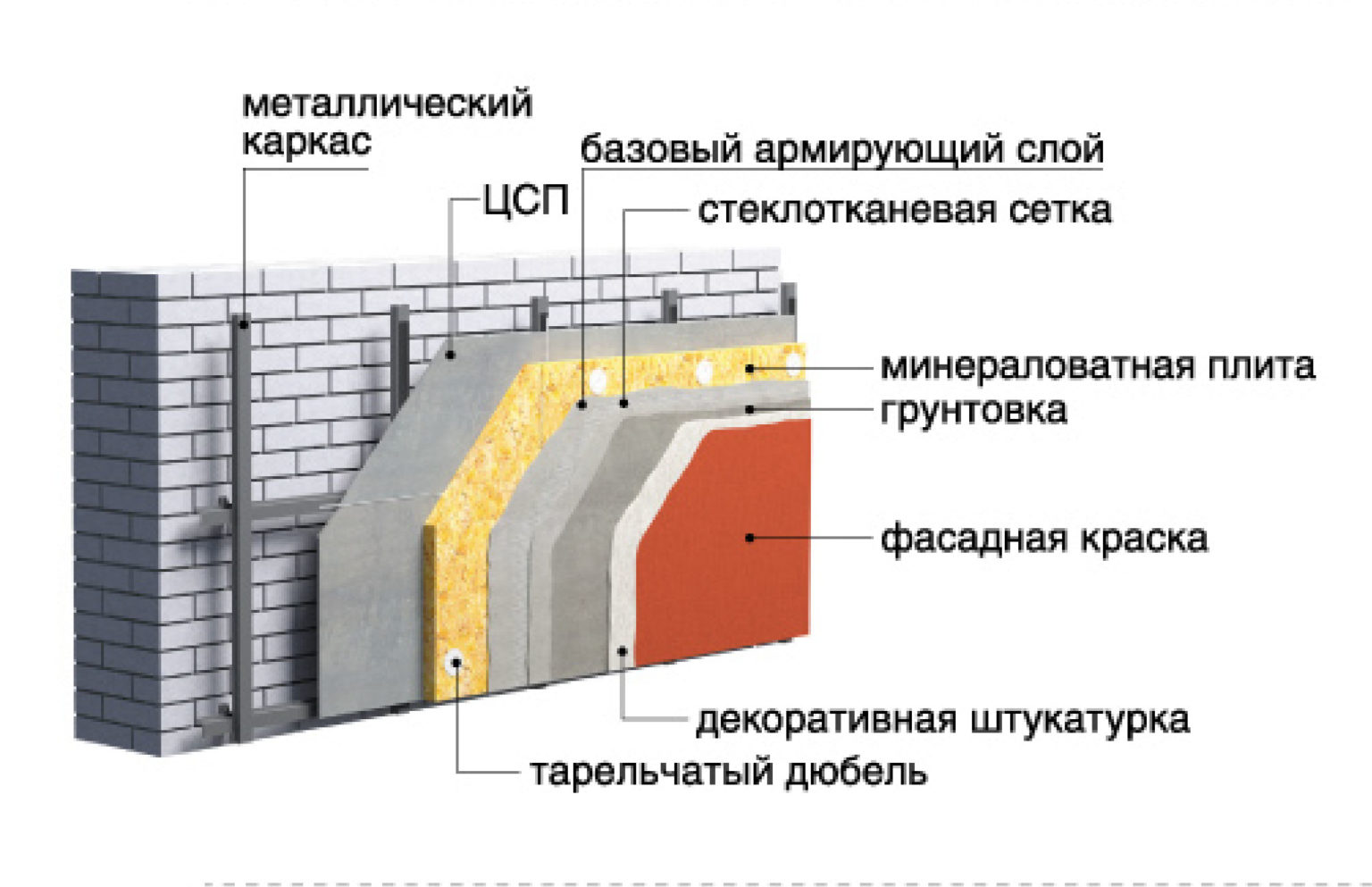 Фасад пирог что это