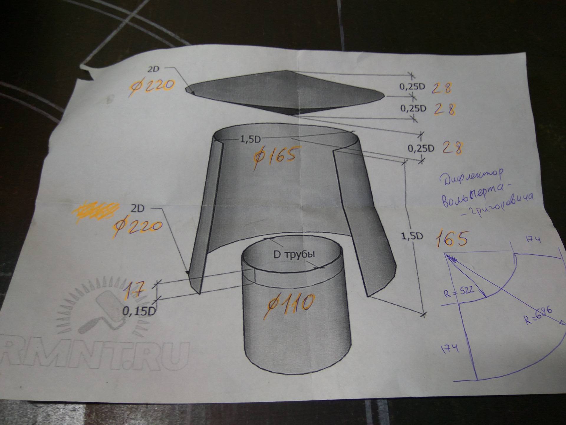 Дефлектор на трубу дымохода: виды устройств и принцип работы
