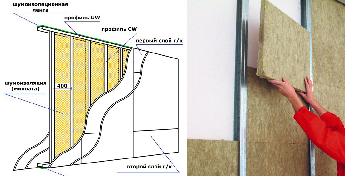 Стенка из гипсокартона своими руками: пошаговая инструкция изготовления, плюсы и минусы конструкции