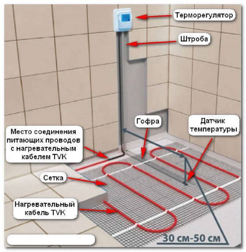 Теплый пол кабельный схема