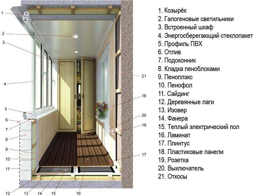 Утепление балкона в картинках